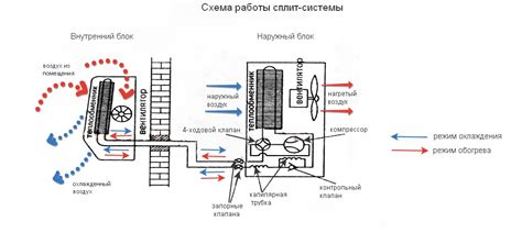 Значимость активации функции управления влажностью для эффективной работы кондиционера от Roda