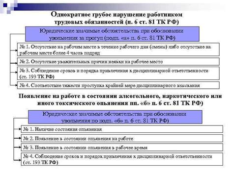 Значимость комбинирования трудовых обязанностей