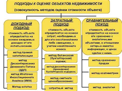 Значимость оценки фигуры и подходы к ее оценке