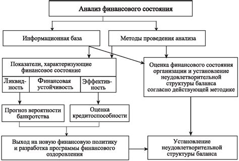 Значимость правильного учёта наличных денег для устойчивости финансового положения