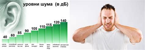 Избыточное воздействие шума: как оно влияет на организм
