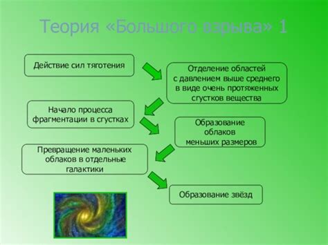 Иллюстрация разнообразных областей жизни и применение представлений в реалиях