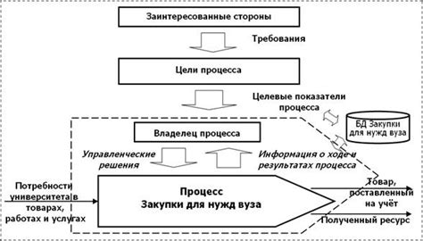 Интегрированный подход к активации процесса заживления после операционного рубца