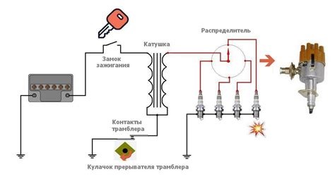 Искажение работы системы зажигания и катализатора