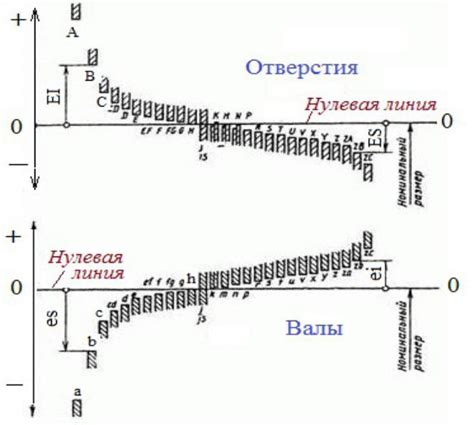 Исключения из общего правила: летающие года