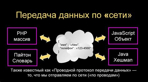 Использование веб-сервисов для фрагментации документов формата PDF