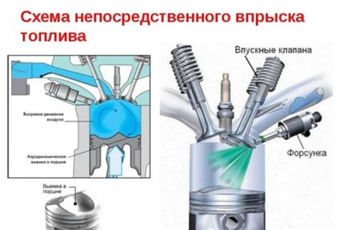 Использование качественного топлива для оптимизации работы двигателя