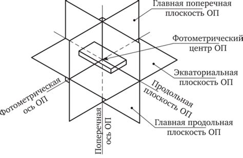 Использование командного центра для активации осветительного прибора
