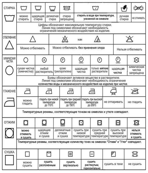 Использование специальных средств для предотвращения выступления сгустков на одежде после стирки