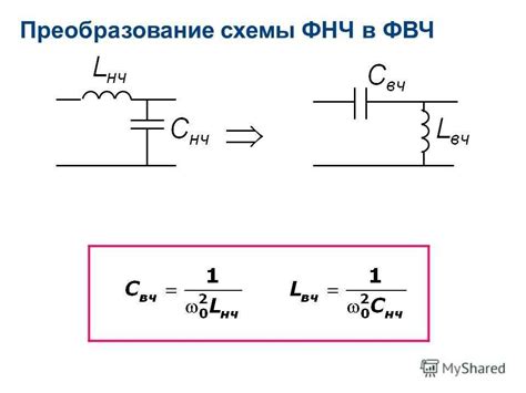 Использование фильтров для удаления помеховых частот