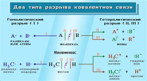 Используйте острые инструменты для бережного разрыва связей