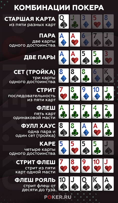 Используйте разнообразные комбинации карт для достижения желаемого исхода