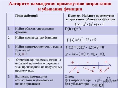 Исследование монотонности функции: основы и примеры