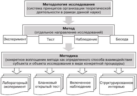 Исследования в области различных методик стимуляции фертильности
