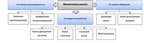Исследуйте рынок и рассмотрите другие варианты финансовых учреждений