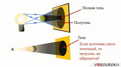 Как выбрать подходящий источник света для анализа структуры поверхности