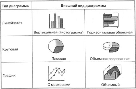 Как выделить основные моменты при помощи наглядных диаграмм и графиков