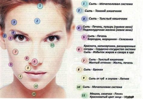 Как избежать глютенового лица