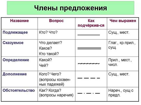 Как обнаружить и отключить дополнение в игре