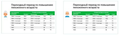 Как определить ИПК для работников, находящихся на пенсии