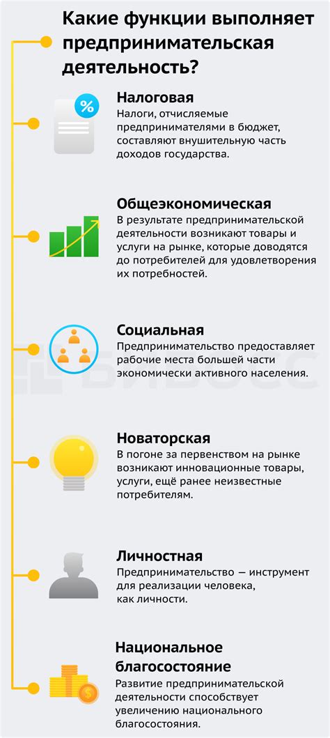 Как определить заработок от типичных видов предпринимательской деятельности: способы и инструменты