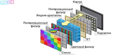 Как работает экран ЖК-телевизора: непосредственный принцип отображения