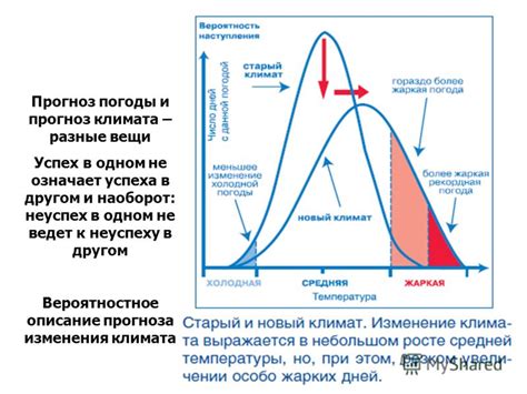 Как распознать и применить прогноз климата