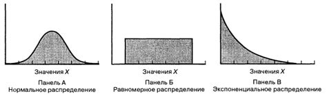 Как самостоятельно создать свой уникальный устройство для равномерного распределения силы и энергии