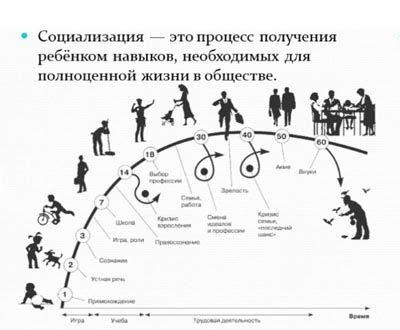 Как социум влияет на цели воспитания