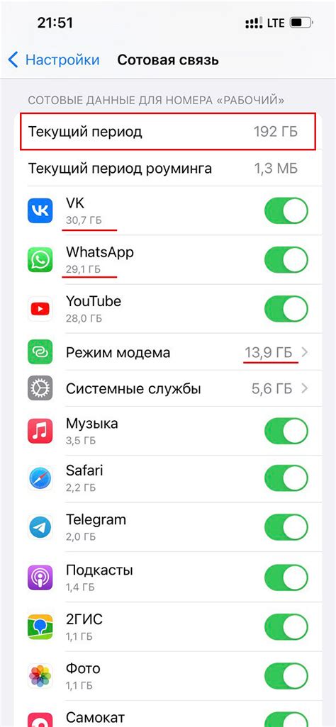 Как узнать, сколько интернет-трафика осталось на вашем счете