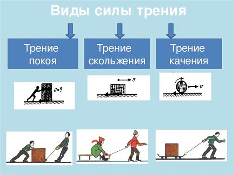 Как учесть влияние силы трения на перемещение тела