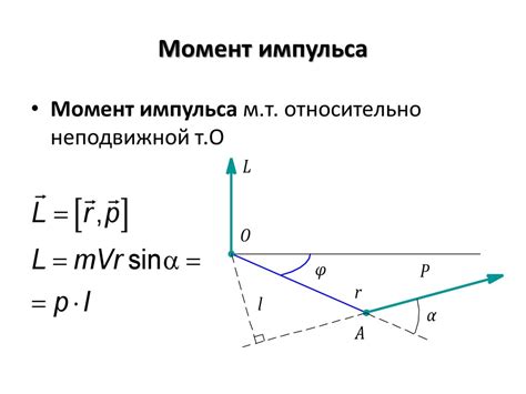 Кинематика и динамика движения тела: основы понимания импульса