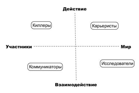 Ключевые принципы взаимодействия игроков и игры