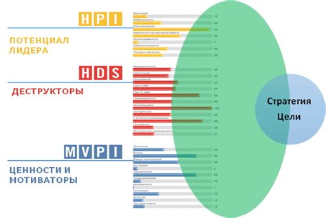 Ключевые черты эксперта в мире обучения