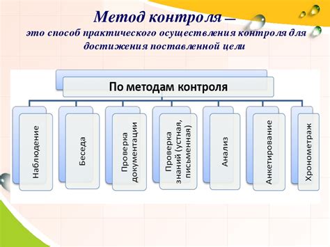 Методы и средства проверки законности оформления Документа Контроля Покупки