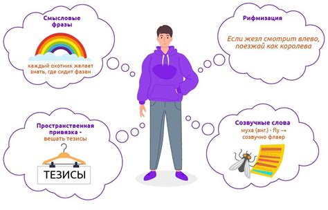 Методы расшифровки и хранения смысла снов: приемы толкования и способы запоминания