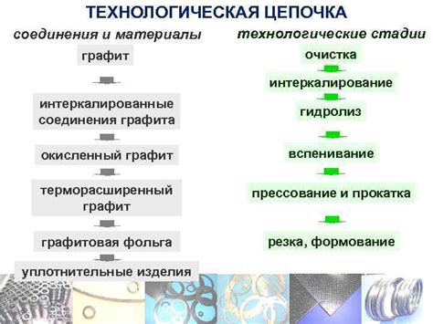 Методы соединения фольги