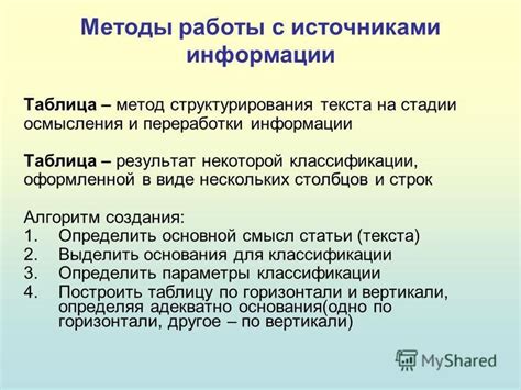 Методы структурирования текста на разделы и подразделы