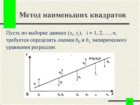 Метод наименьших квадратов: приближение и нахождение оптимальных значений