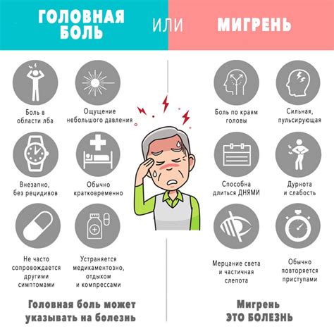 Мигрень
