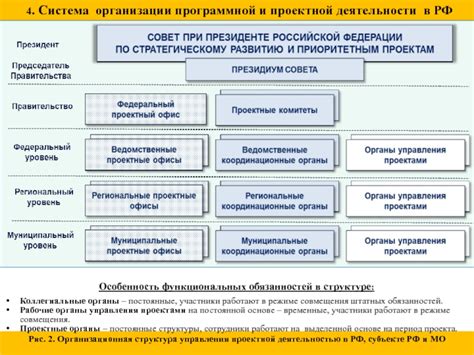 Направления эволюции управления в системе программной организации