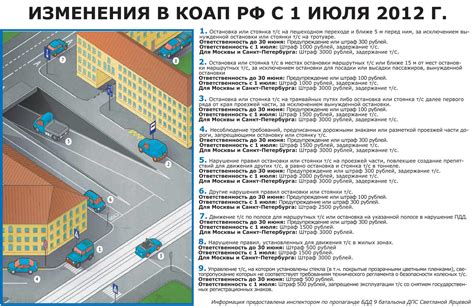 Нарушение правил остановки и стоянки