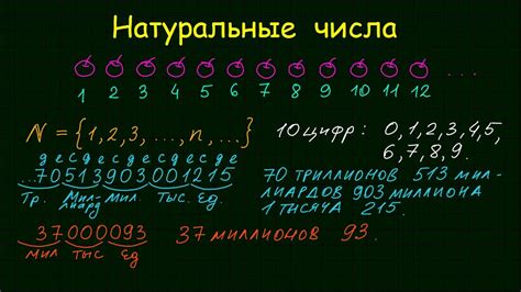 Натуральные числа: сущность и характеристики