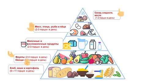 Неадекватное питание и неправильный рацион питания