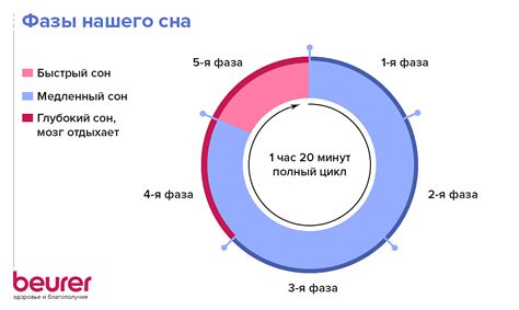 Нежное ощущение и свежесть - важные аспекты комфорта и качества сна