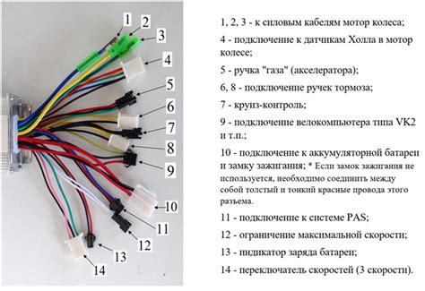 Необходимые материалы для подключения контроллера Wii к компьютеру