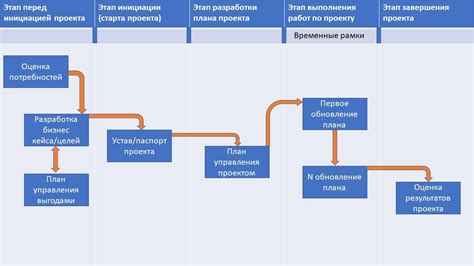 Необходимые программы и инструменты для разработки модов