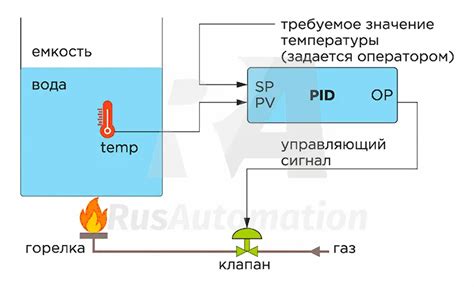 Неправильная установка регулятора температуры