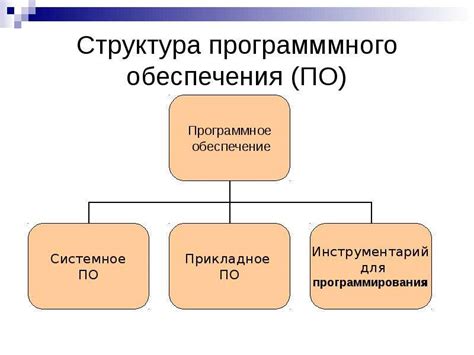 Обеспечение непрерывной работоспособности программной системы