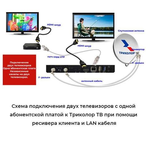 Обеспечение стабильного интернет-соединения для точной определения местоположения